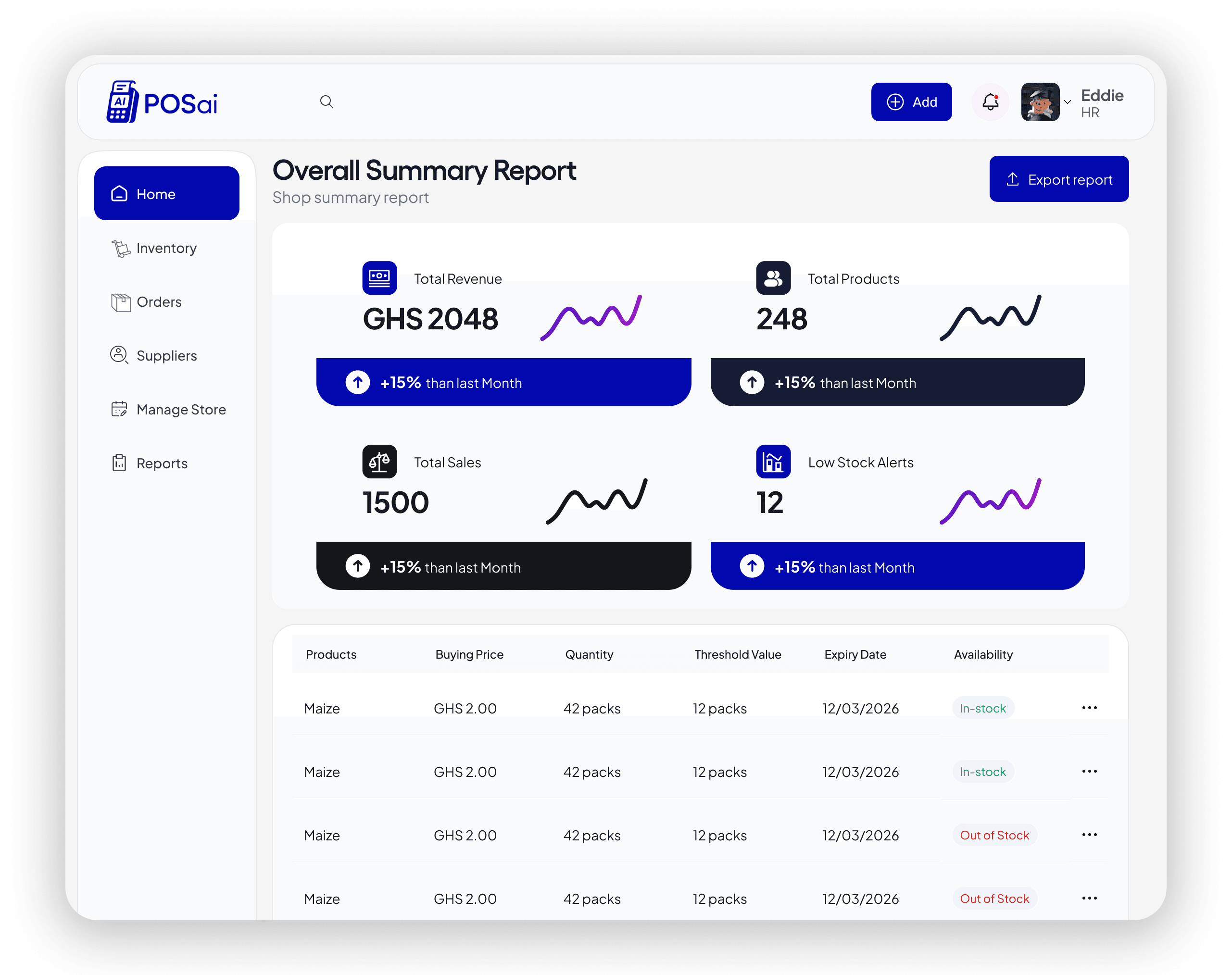 POSai dashboard showing an overall summary report with revenue, product, sales, and stock stats